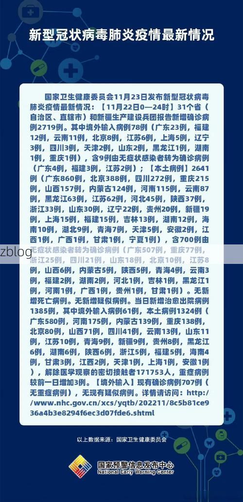 【2022年11月8日萍乡新增确诊病例情况】