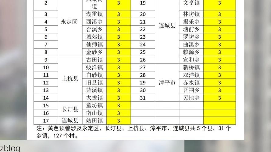 【龙岩新增1例无症状感染者 龙岩疫情防控最新通报_74598】