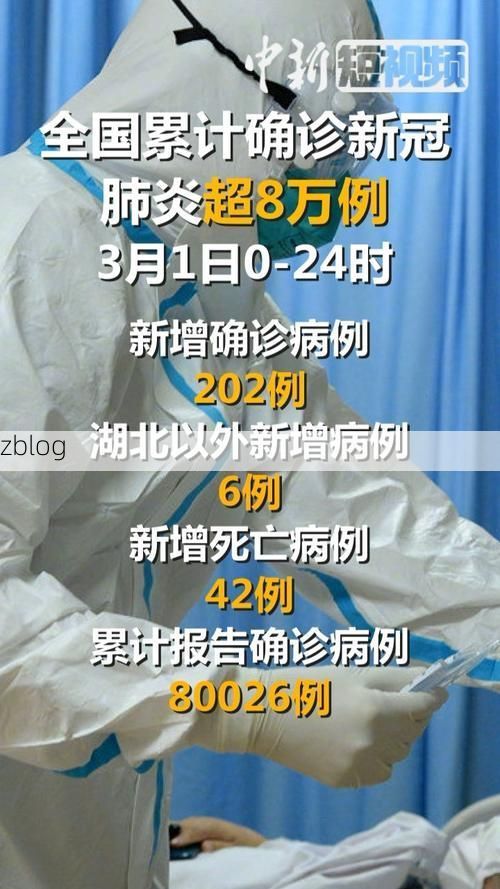 2022年3月18日松原新增确诊病例情况
