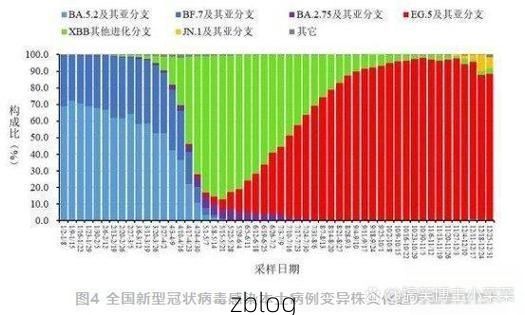 31省新增本土12例(31省新增本土9例),曲阳县疫情引关注