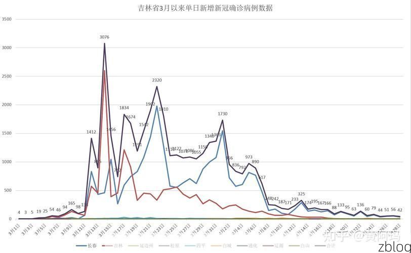 31省新增本土12例(31省新增确诊45例)，凌河区成焦点
