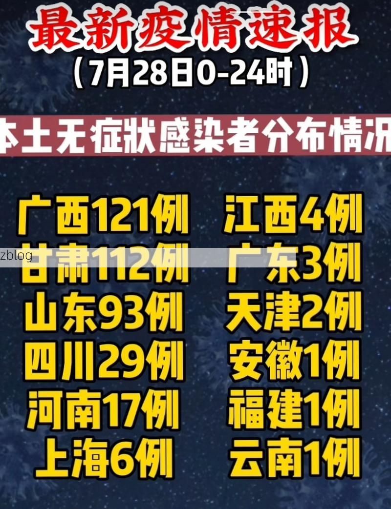 2022年7月28日成华区新增确诊病例情况