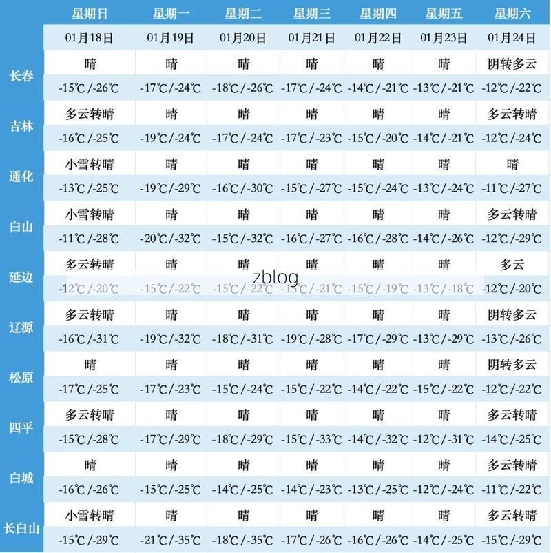 31省新增本土12例，通辽市市辖区疫情最新消息