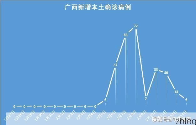 2022年2月7日百色市市辖区新增确诊病例情况