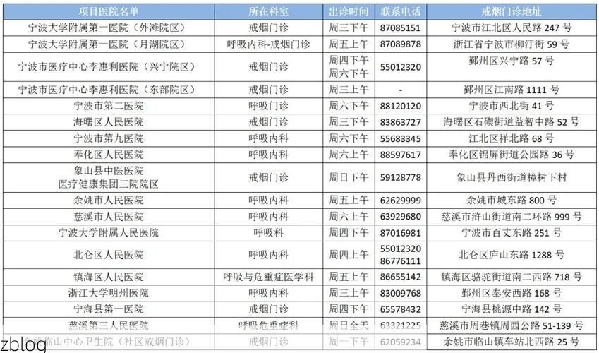 31省新增本土12例(31省新增确诊47例)，天台县疫情引关注