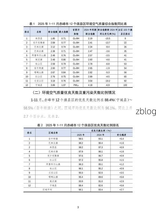 【2022年6月11日内蒙古赤峰市新增确诊病例情况_84813】