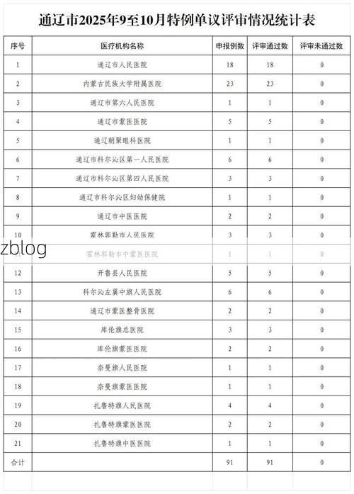 【2022年3月15日双辽市新增确诊病例情况_68556】