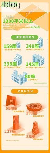 朝阳区疫情：城市核心区如何应对防控压力？