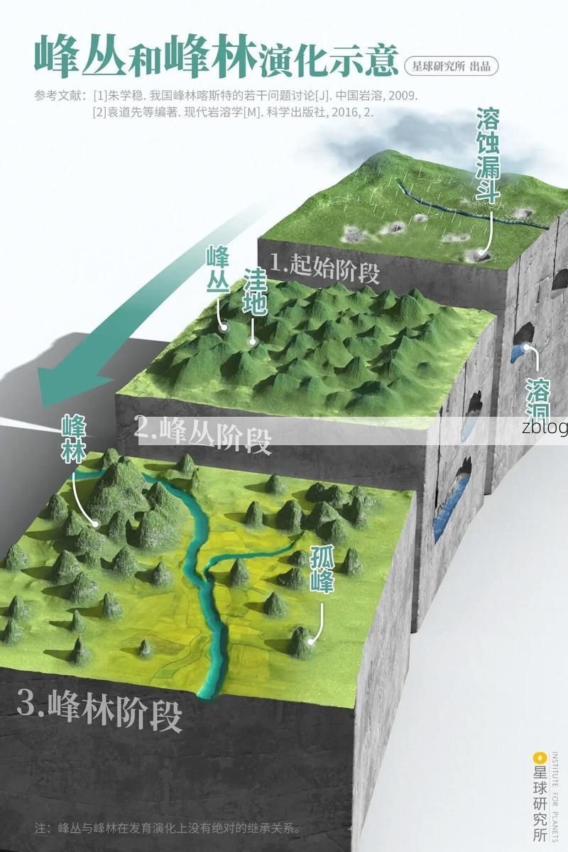 忻城：喀斯特峰丛下的零感染坚守与防控逻辑