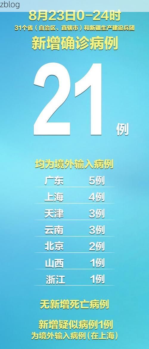 31省新增本土12例(31省新增确诊38例)_47439