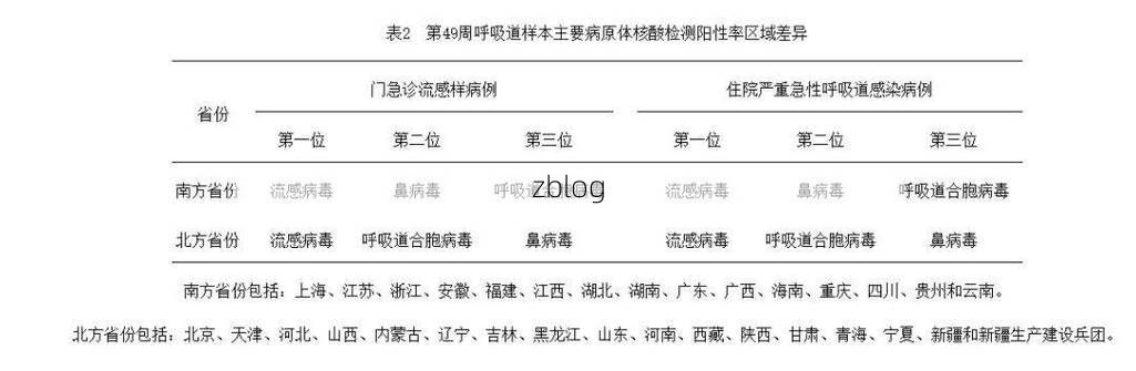 霞浦新增1例无症状感染者  霞浦疫情防控最新通报_51296