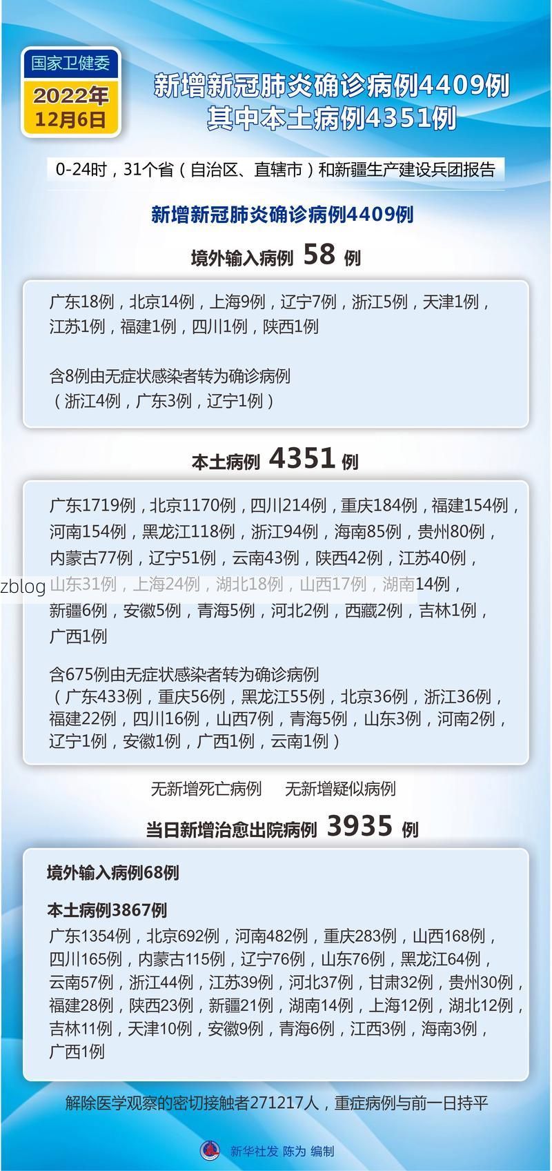 31省新增本土9例(31省新增本土12例),黔西南疫情引关注!