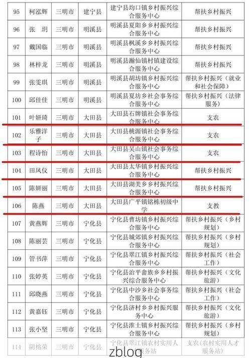 大田县新增1例无症状感染者  大田县疫情防控工作最新通报