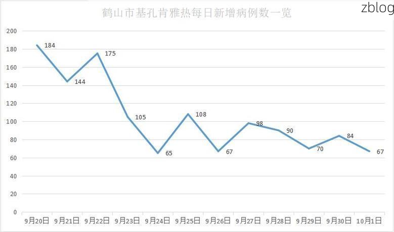 31省新增本土12例, 江门疫情最新消息