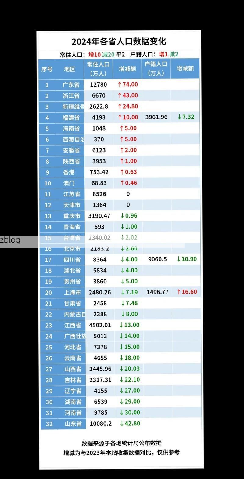 2022年3月15日河北景县新增确诊病例情况_69978