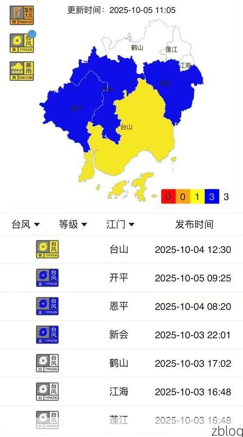 2022年3月28日台江区新增确诊情况