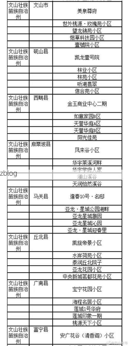 31省区市新增12例本土确诊,文山县疫情最新消息_33647