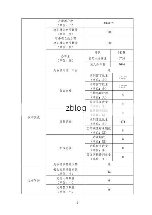 2022年3月22日沙洋县新增确诊病例情况