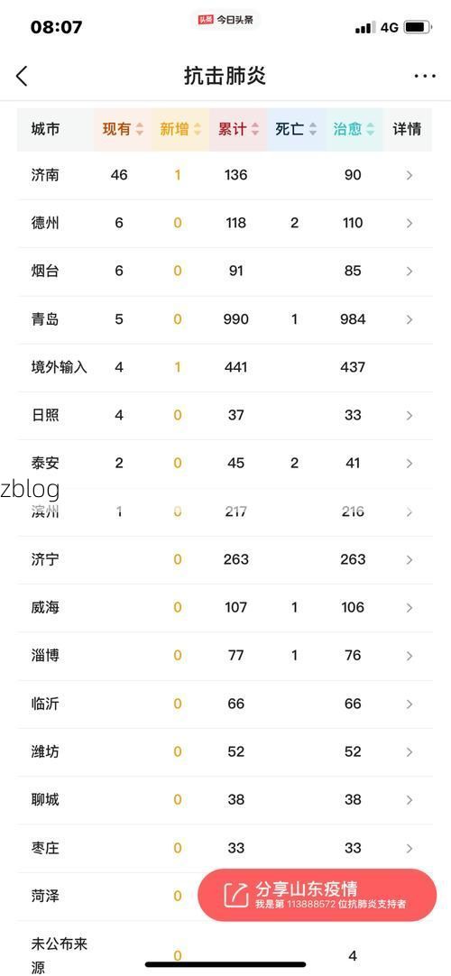 肇源县新增1例无症状感染者 肇源县疫情防控最新通报_51922