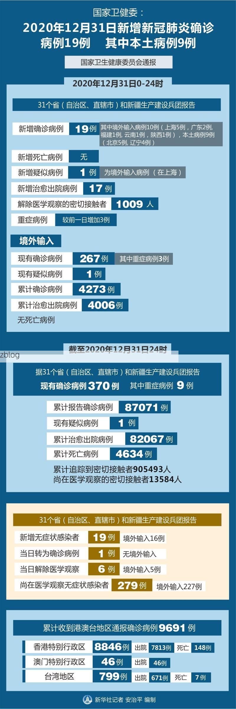 31省新增本土12例(31省新增本土8例)，宁陵疫情引关注