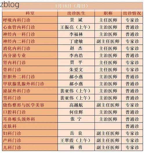 2022年8月8日乌兰察布市新增确诊病例情况_14620