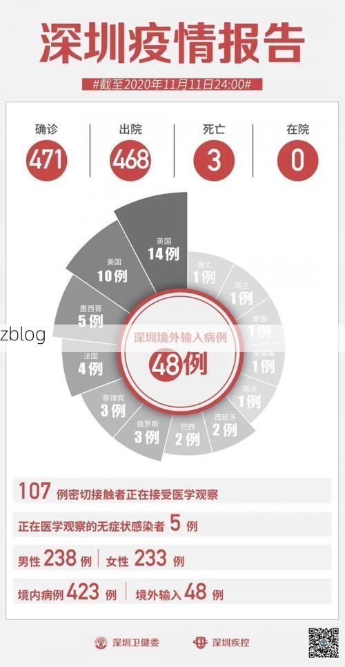 31省区市新增12例本土确诊, 成都疫情最新消息