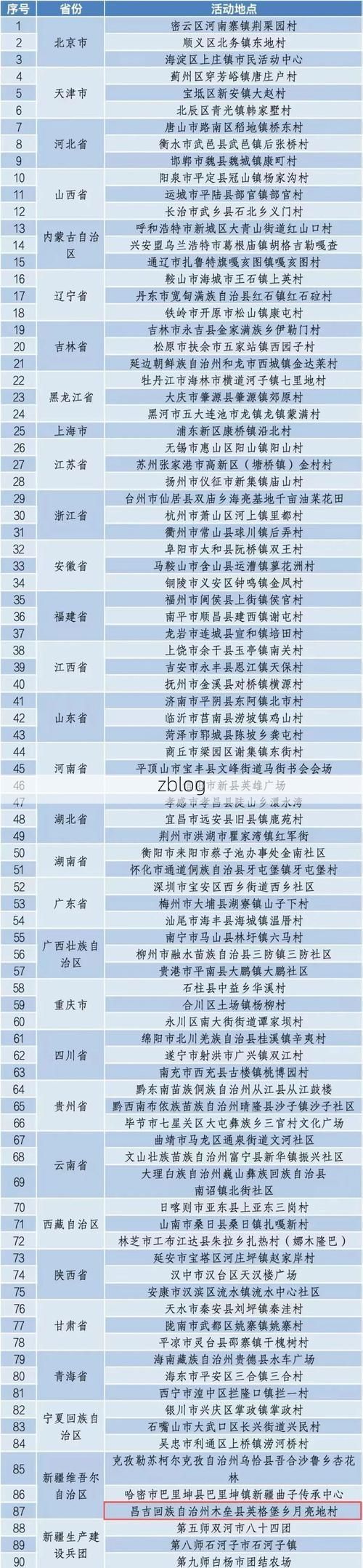 31省区市新增12例本土确诊，吉首市疫情最新消息