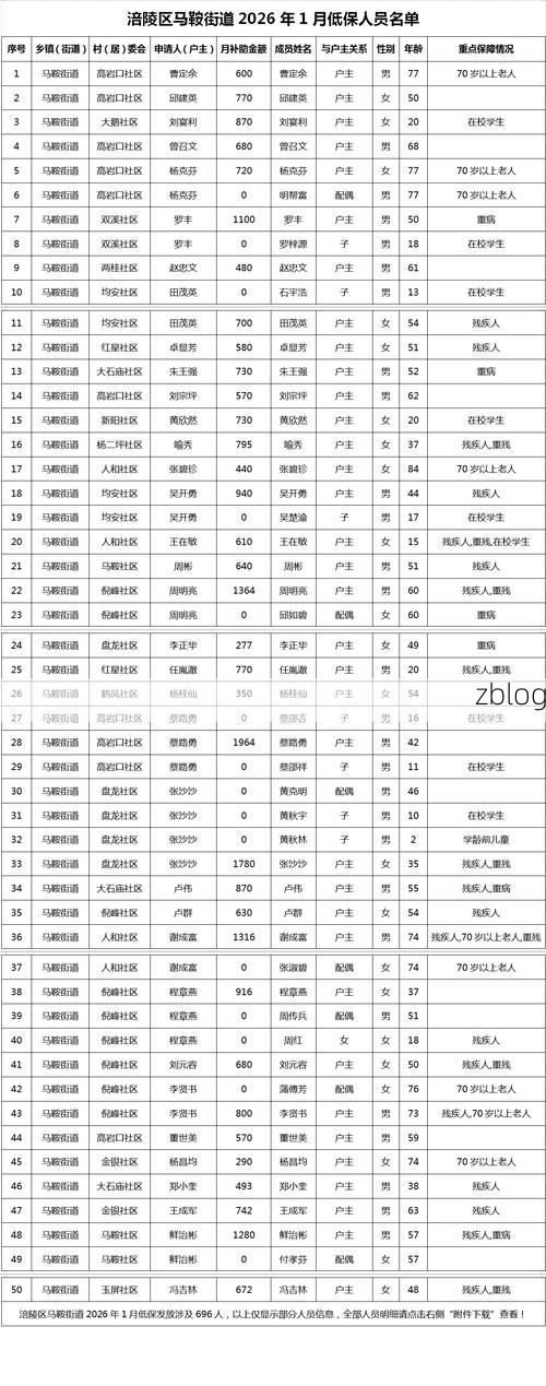 31省区市新增12例本土确诊，万山特区疫情最新消息_18816