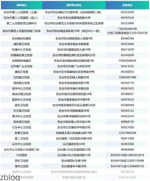 31省区市新增12例本土确诊, 东台市疫情最新消息