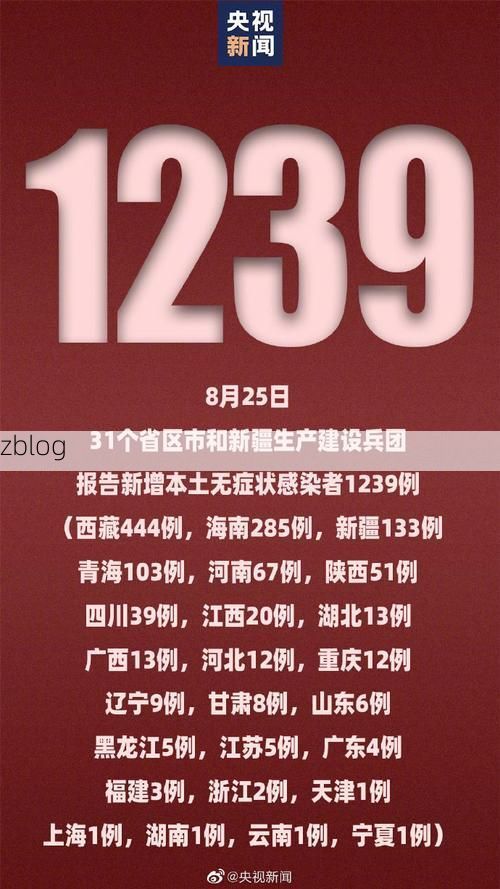 【31省新增本土12例(31省新增本土8例)，西吉疫情引关注_41266】