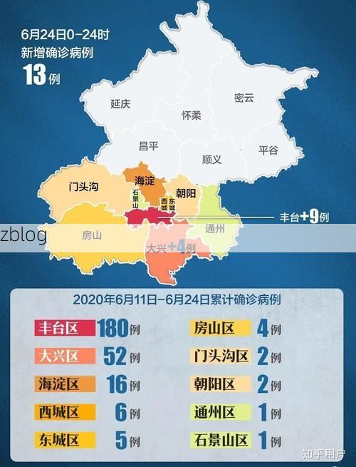31省新增本土8例(31省新增本土12例)，合水疫情再起波澜！