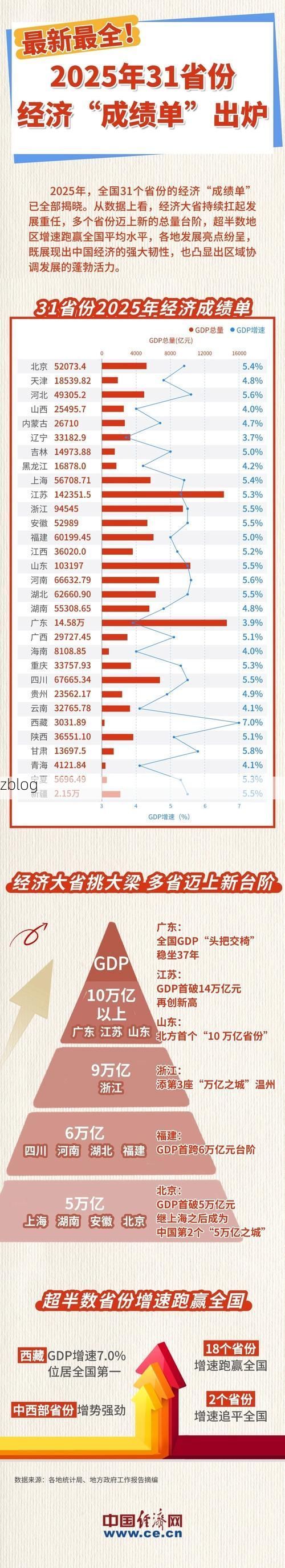 31省新增本土12例(31省新增本土5例)，古交市疫情引关注
