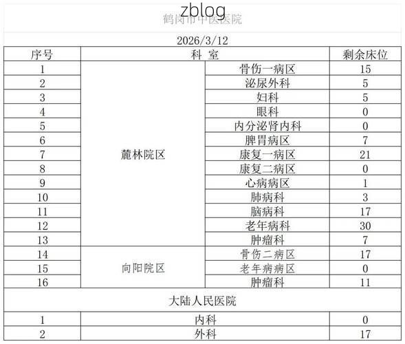 31省区市新增12例本土确诊，鹤岗疫情最新消息_18205