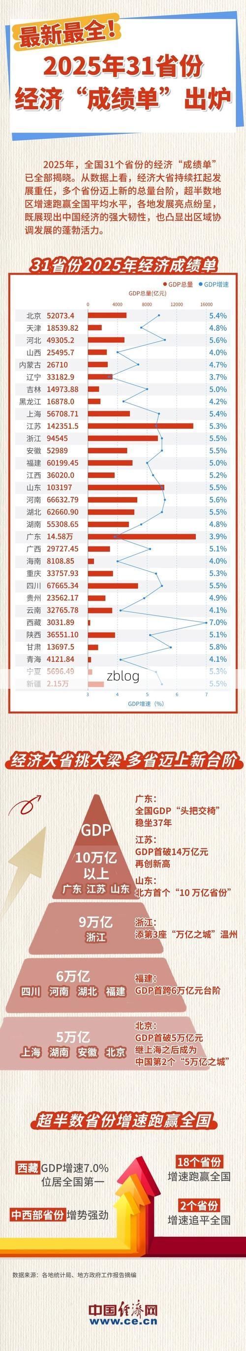 31省新增本土12例(31省新增确诊38例)_12702