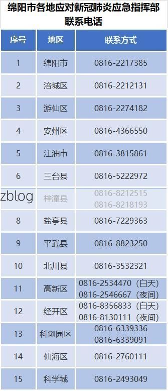 仁寿新增1例无症状感染者  仁寿疫情防控最新通报