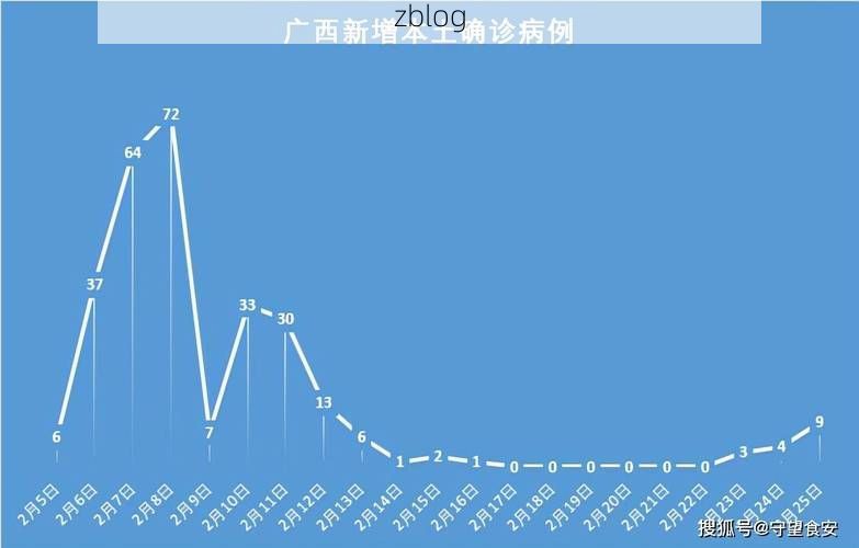 31省新增本土9例(31省新增本土9例)，防城港疫情引关注