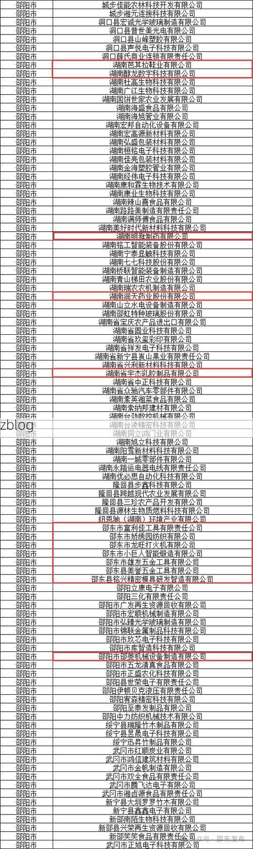 31省区市新增12例本土确诊，邵东县疫情最新消息