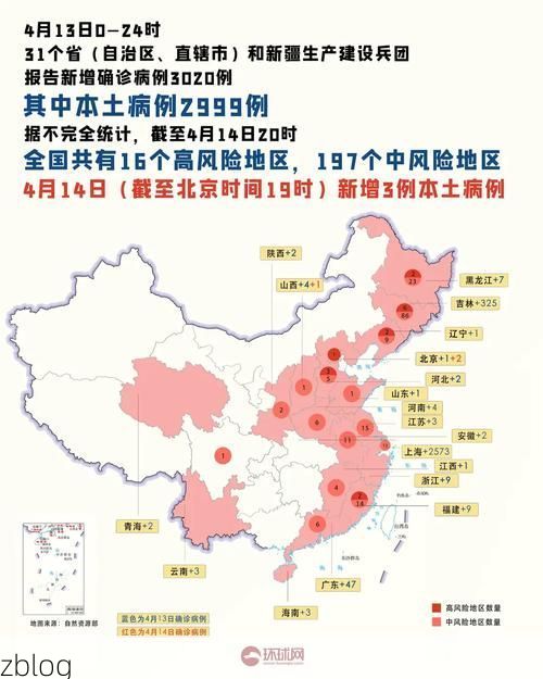 31省新增本土12例(31省新增本土8例)，微山疫情引关注