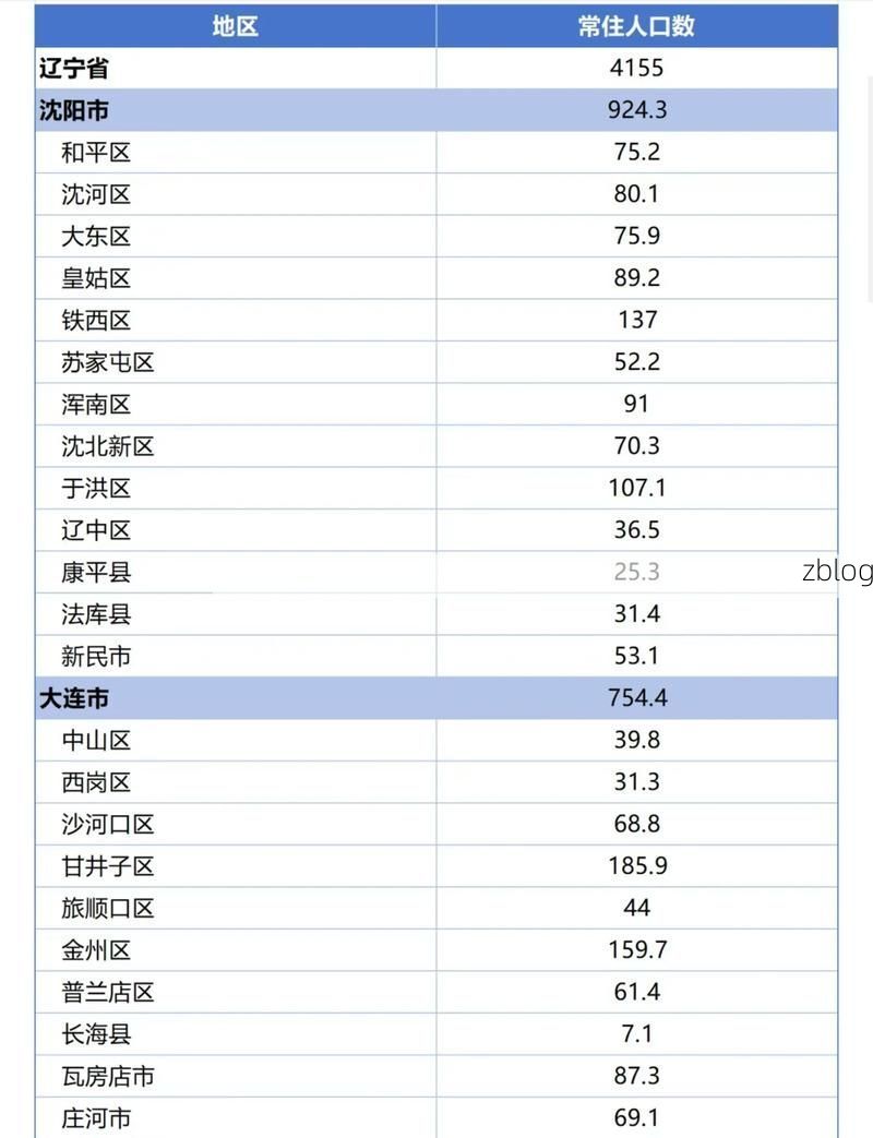 2022年3月26日鞍山市市辖区新增确诊病例情况_45424