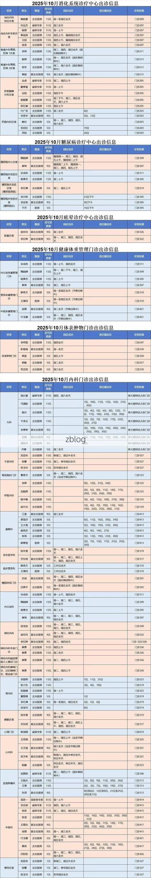 2022年1月15日牧野区新增确诊病例情况_55067