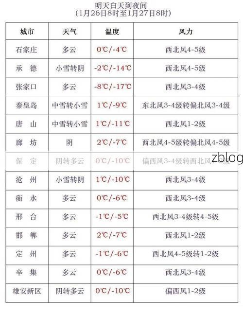 31省区市新增12例本土确诊，石家庄疫情最新消息