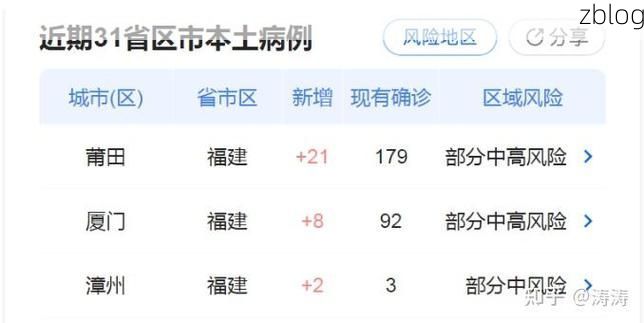 31省新增本土12例(31省新增本土9例)，岫岩疫情引关注！