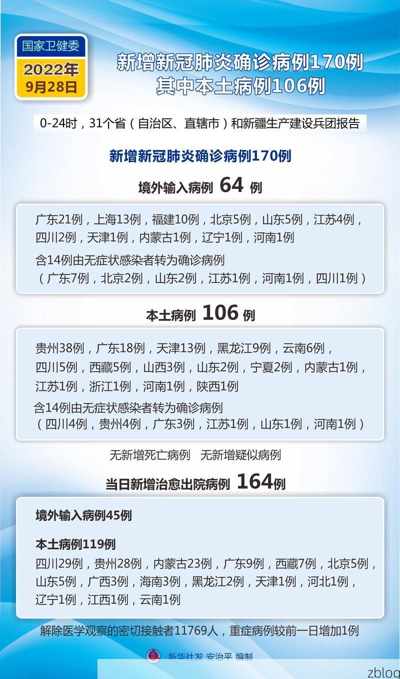 【2022年9月17日福泉市新增确诊病例情况_57259】