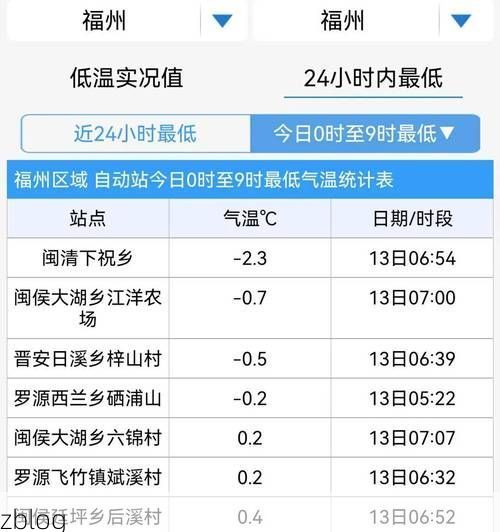 31省区市新增13例本土确诊，诏安县疫情最新消息