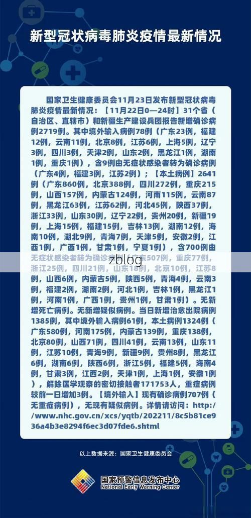 31省新增本土12例(31省新增本土0例)，文圣区突发聚集疫情！