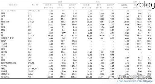 2022年1月28日嘉义新增确诊情况
