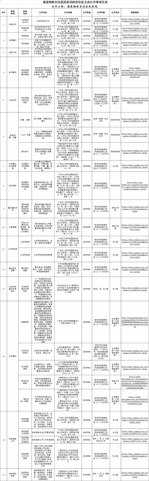 31省区市新增12例本土确诊, 通道侗族自治县疫情最新消息