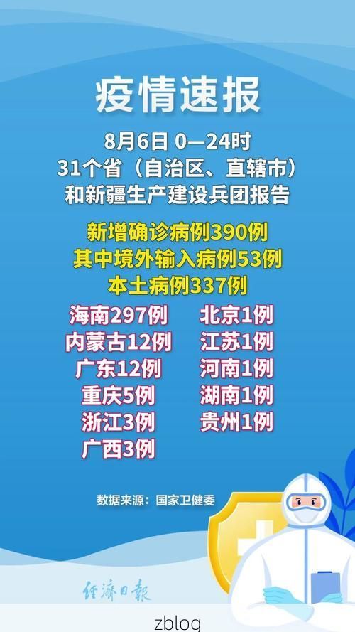 31省新增本土12例(31省新增本土5例)，阳谷县疫情引关注