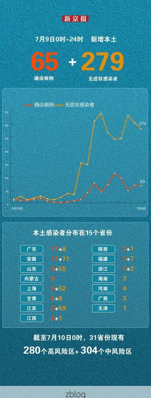 【31省新增本土12例(31省新增本土9例)，宿松疫情引关注】