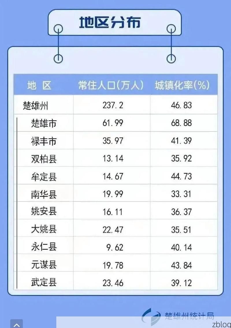 2022年11月26日楚雄市新增确诊病例情况